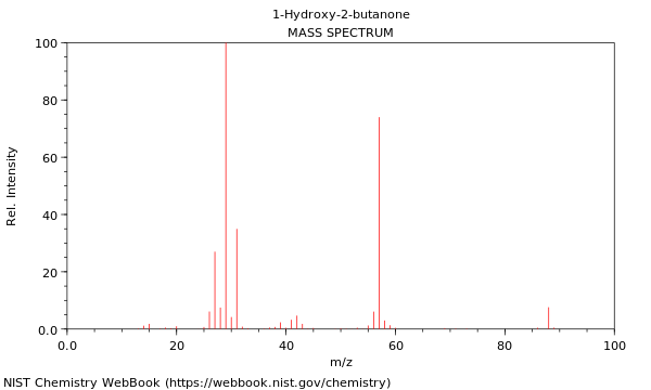 Mass spectrum