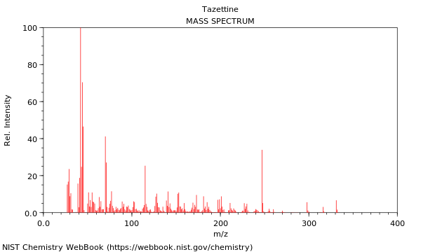 Mass spectrum