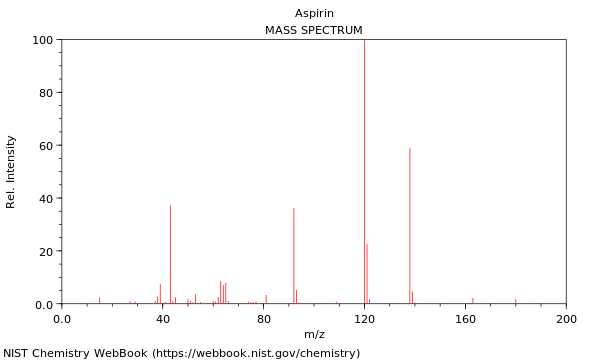 Mass spectrum