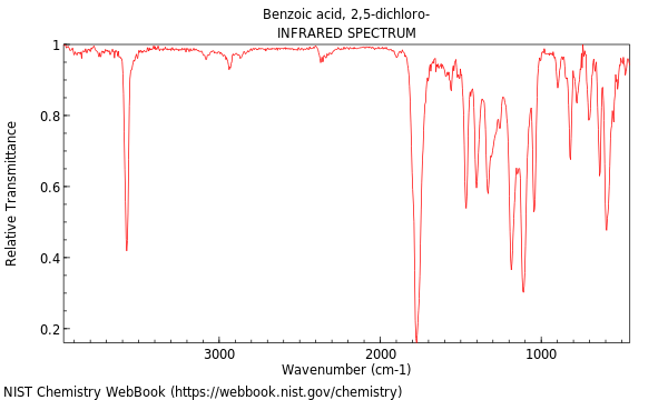 IR spectrum