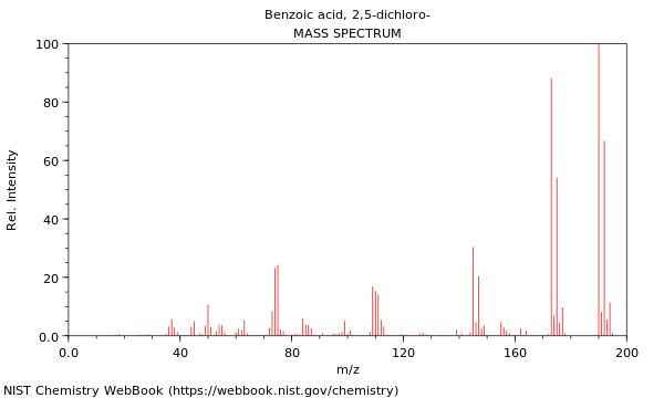 Mass spectrum