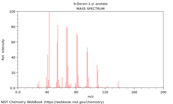 Mass spectrum