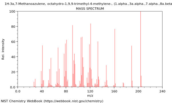 Mass spectrum