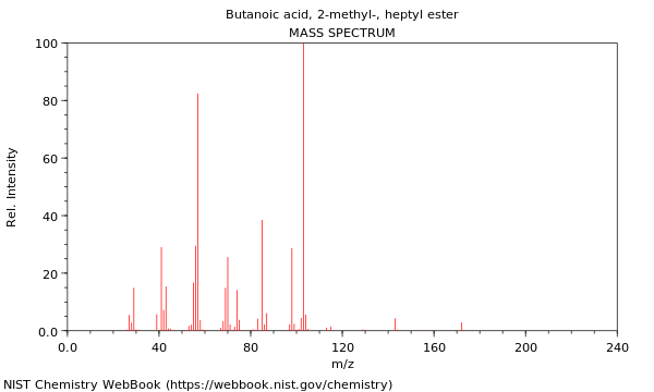 Mass spectrum