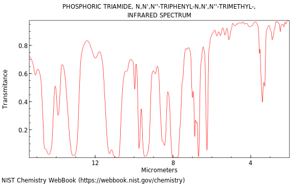 IR spectrum