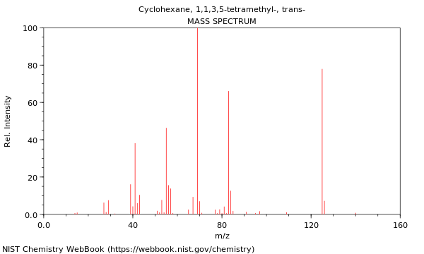 Mass spectrum