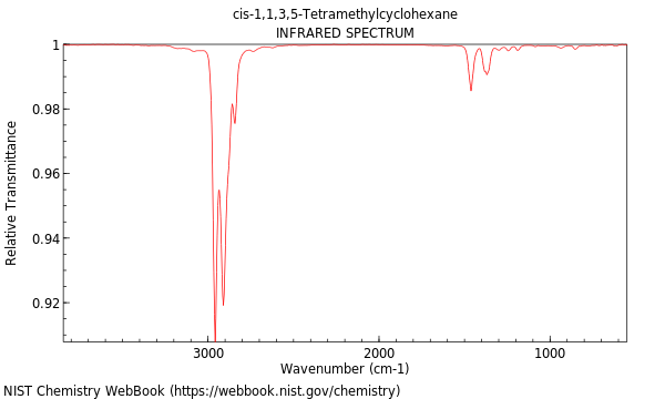 IR spectrum