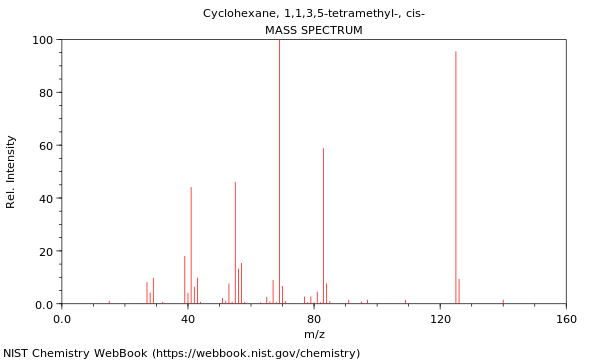 Mass spectrum