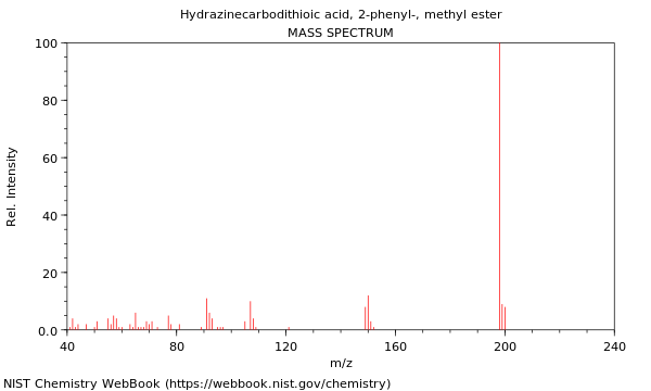 Mass spectrum