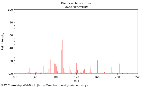 Mass spectrum