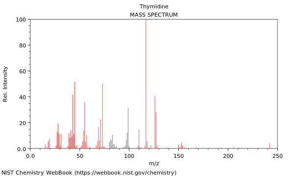 Mass spectrum