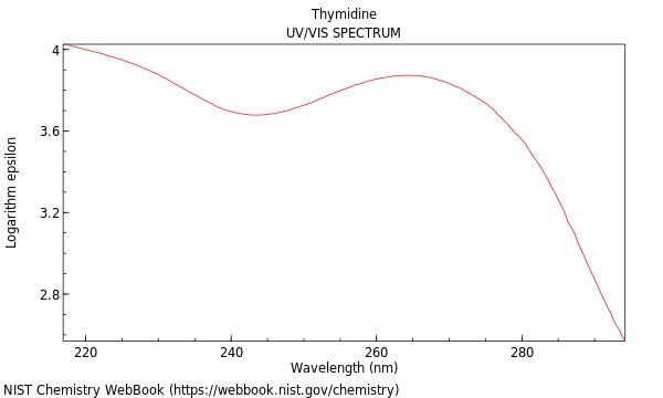 UVVis spectrum