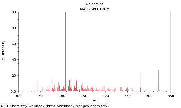 Mass spectrum