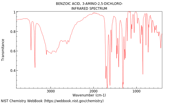 IR spectrum