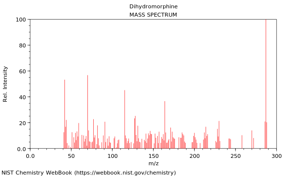 Mass spectrum