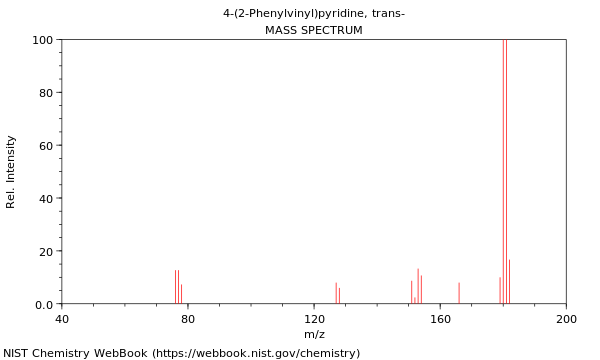 Mass spectrum