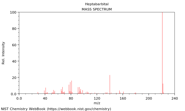 Mass spectrum