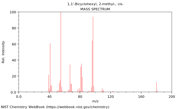 Mass spectrum