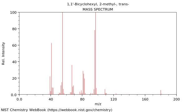 Mass spectrum