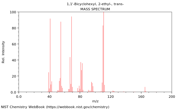 Mass spectrum