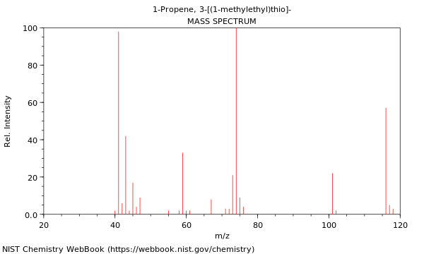 Mass spectrum