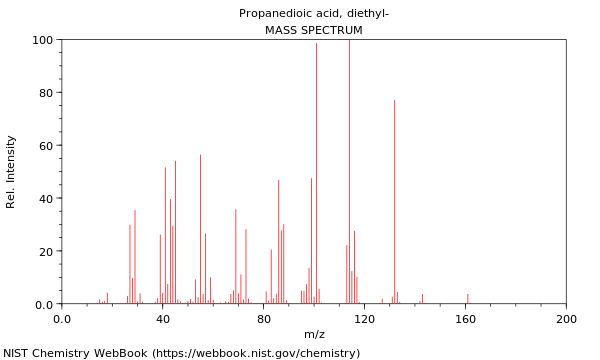 Mass spectrum