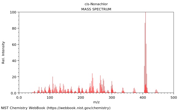 Mass spectrum