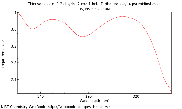 UVVis spectrum