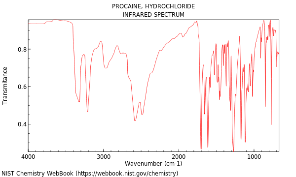 IR spectrum