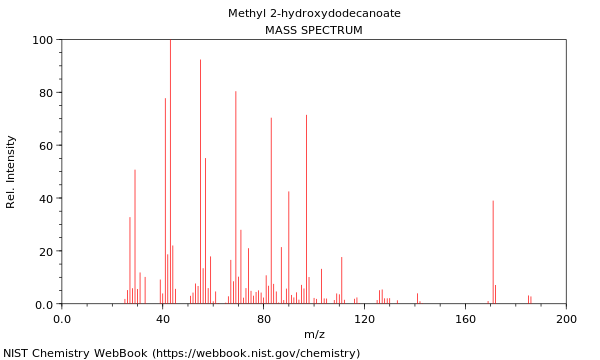 Mass spectrum