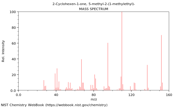 Mass spectrum