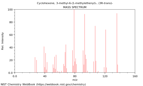 Mass spectrum