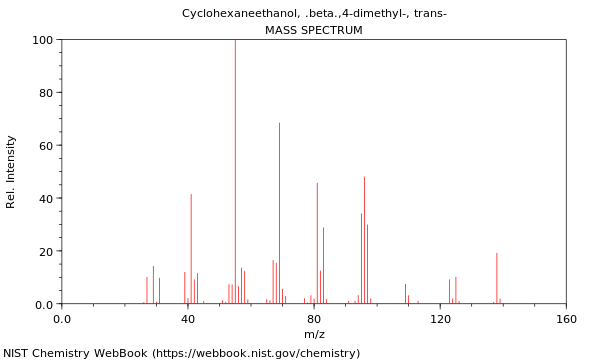 Mass spectrum