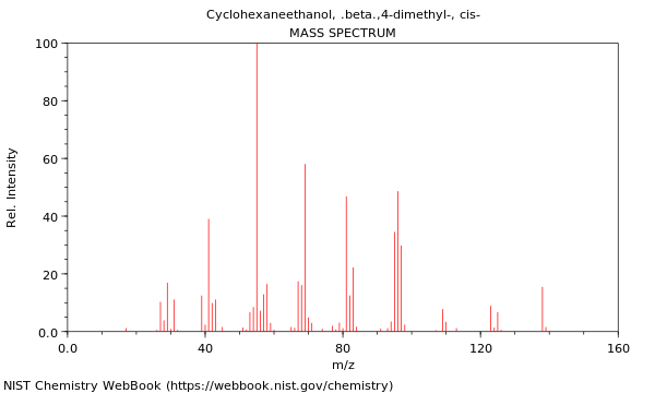 Mass spectrum