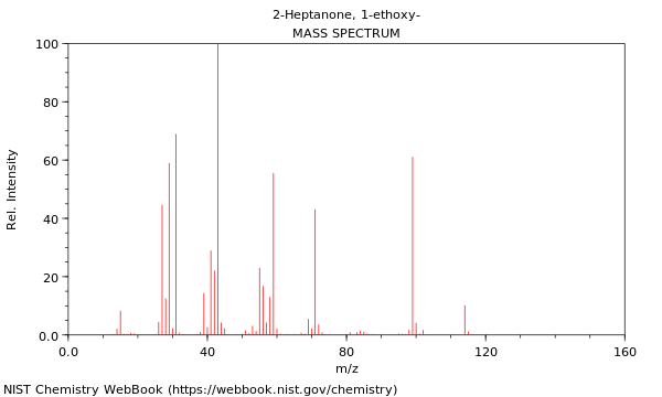 Mass spectrum