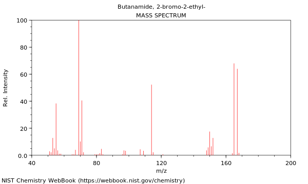 Mass spectrum