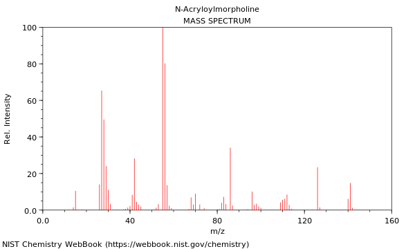 Mass spectrum