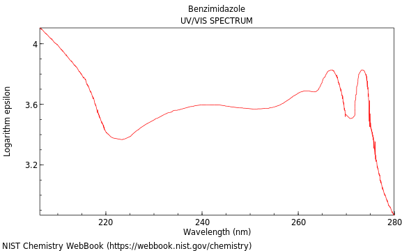 UVVis spectrum