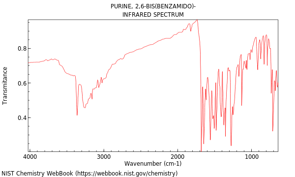 IR spectrum