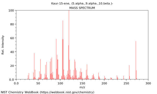 Mass spectrum