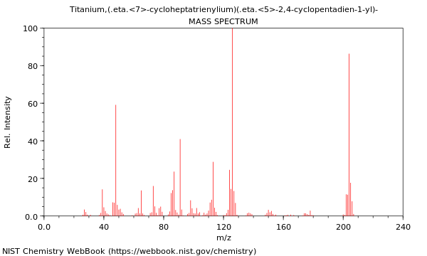 Mass spectrum