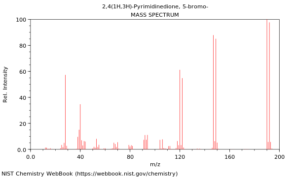 Mass spectrum