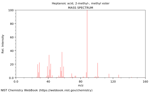 Mass spectrum