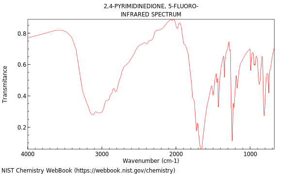 IR spectrum