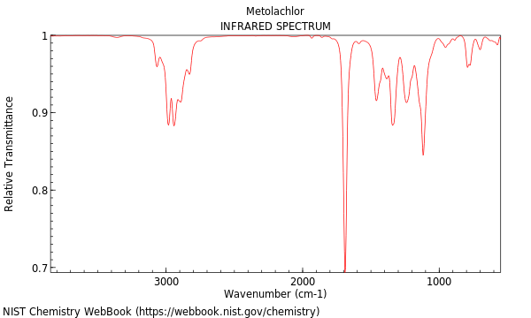 IR spectrum