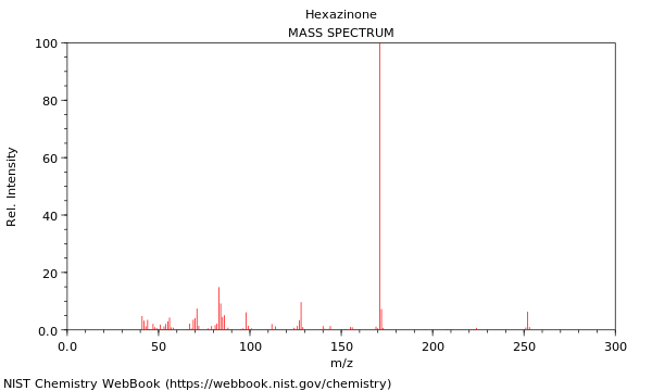 Mass spectrum