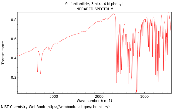 IR spectrum