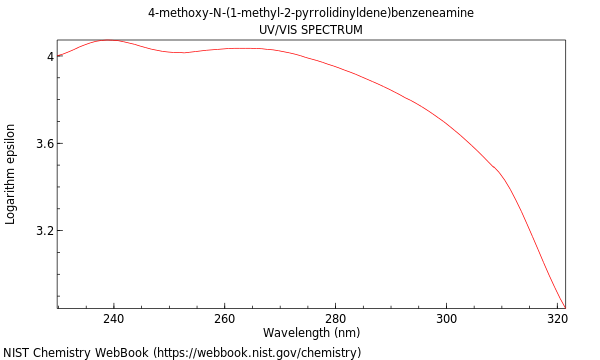 UVVis spectrum