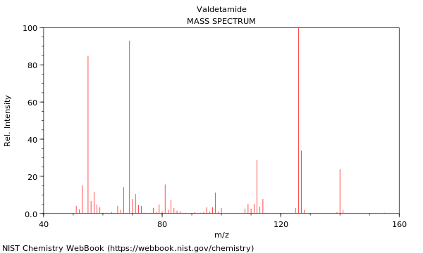 Mass spectrum