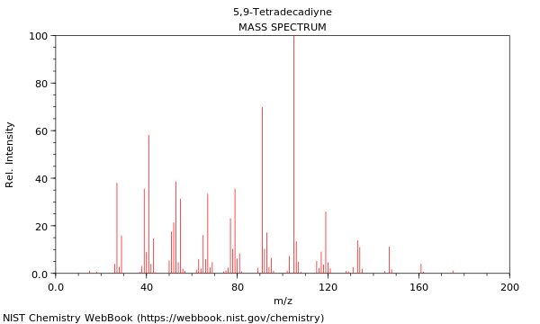 Mass spectrum